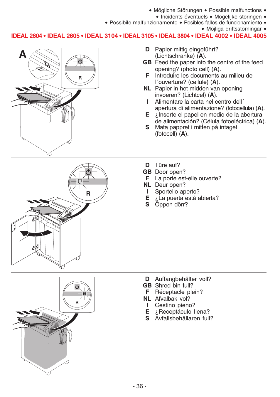 MBM Corporation IDEAL 4005 User Manual | Page 36 / 56