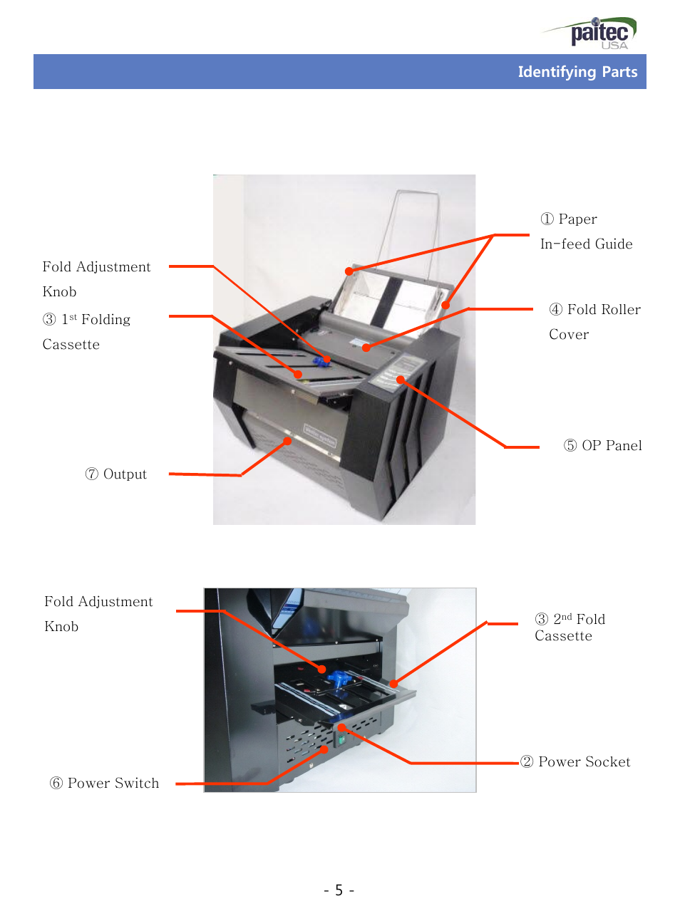 Identifying parts | MBM Corporation ES 5500 User Manual | Page 5 / 20