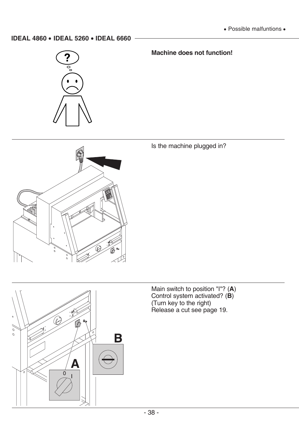 MBM Corporation TRIUMPH 6660 User Manual | Page 38 / 48