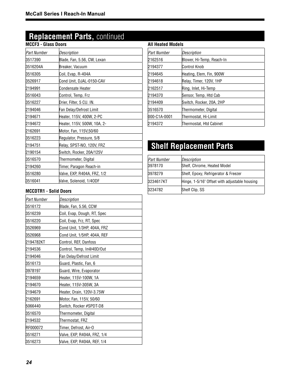 Replacement parts, continued, Shelf replacement parts | McCall MCCR1-G User Manual | Page 24 / 28