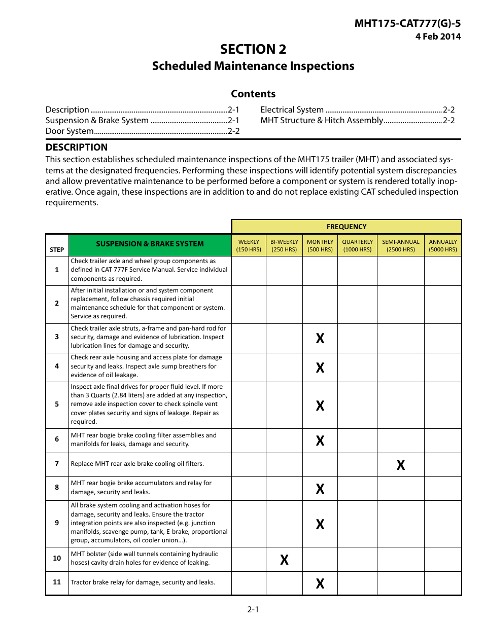 Scheduled maintenance inspections, Description, Suspension & brake system | Section 2 scheduled maintenance inspections -1 | MEGA Corp. MHT175-CAT777-INSP-RSP-5 User Manual | Page 8 / 17