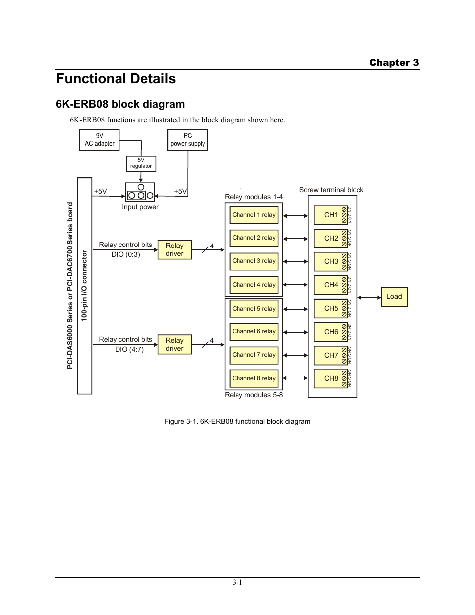 Functional details, 6k-erb08 block diagram, Functional details -1 | 6k-erb08 block diagram -1, Chapter 3 | Measurement Computing 6K-ERB08 User Manual | Page 20 / 32