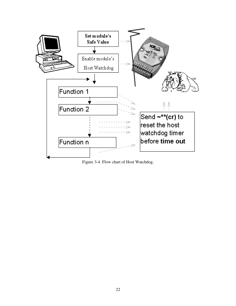 Measurement Computing CB-7000 Utilities User Manual | Page 26 / 44