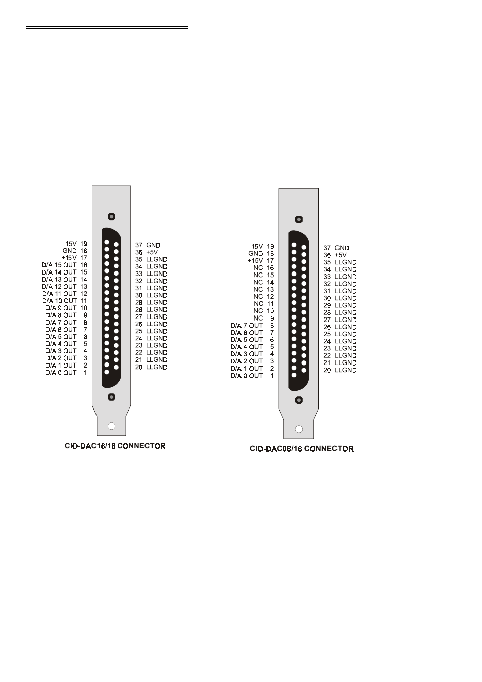 Measurement Computing CIO-DAC08/16 User Manual | Page 12 / 20