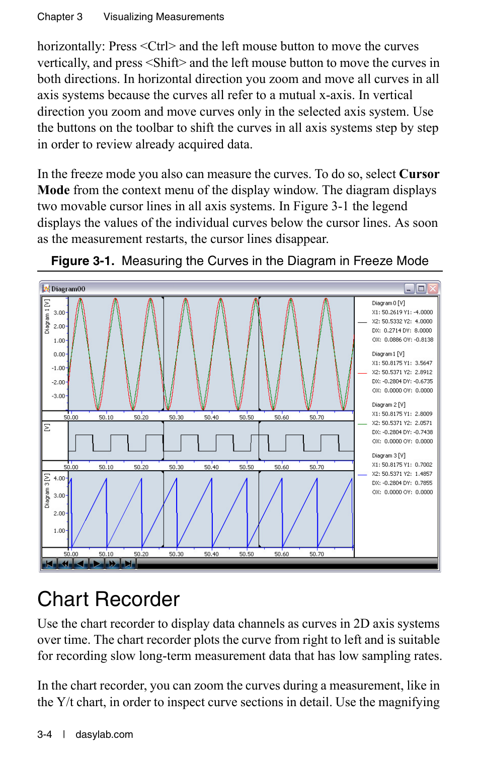 Chart recorder, Chart recorder -4 | Measurement Computing DASYLab User Manual User Manual | Page 33 / 76