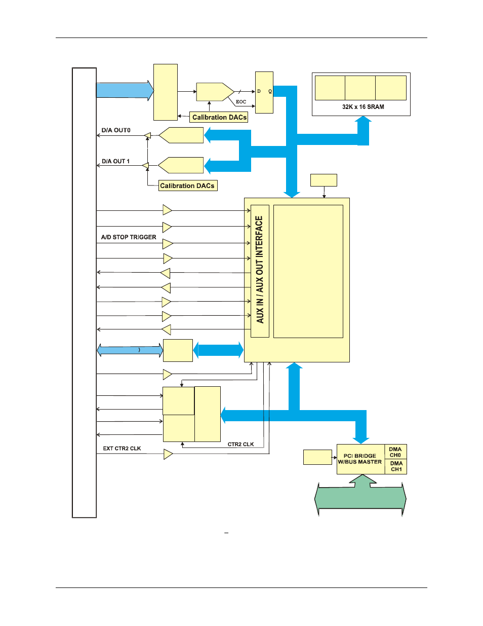 Measurement Computing PCI-DAS6013 User Manual | Page 19 / 42
