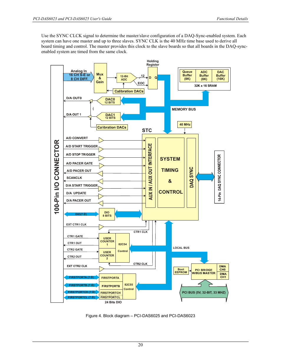 Figure 4, System timing & control stc | Measurement Computing PCI-DAS6023 User Manual | Page 20 / 44