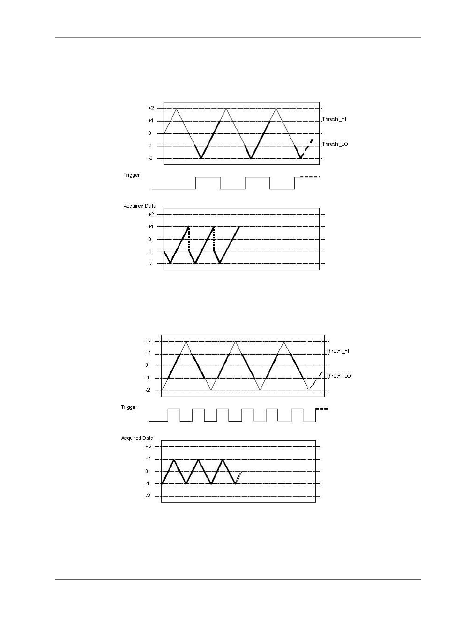 Gate positive hysteresis, Gate inside window | Measurement Computing PCI-DAS6071 User Manual | Page 26 / 49