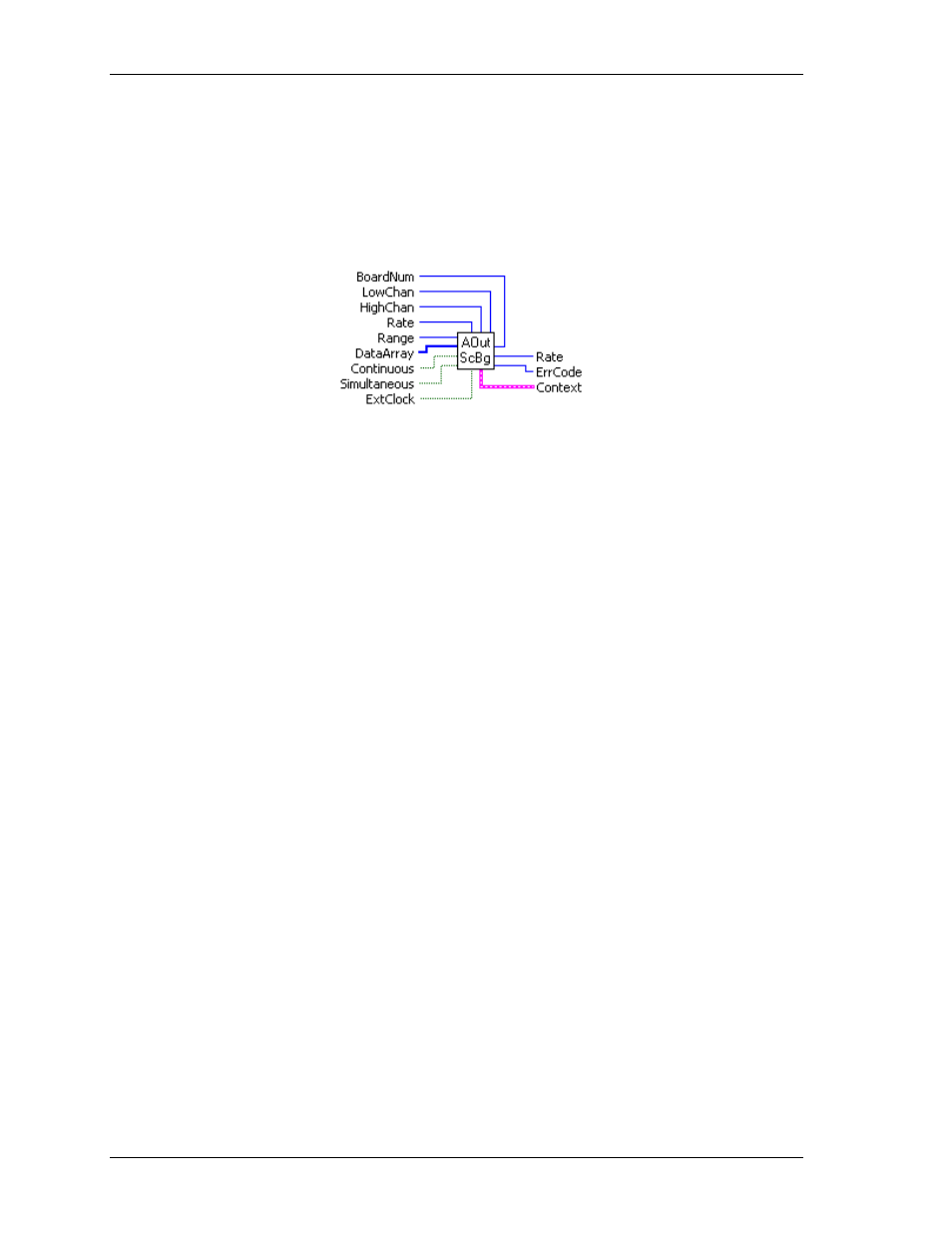 Aoutscbg.vi | Measurement Computing UL for NI LabVIEW User Manual | Page 41 / 109