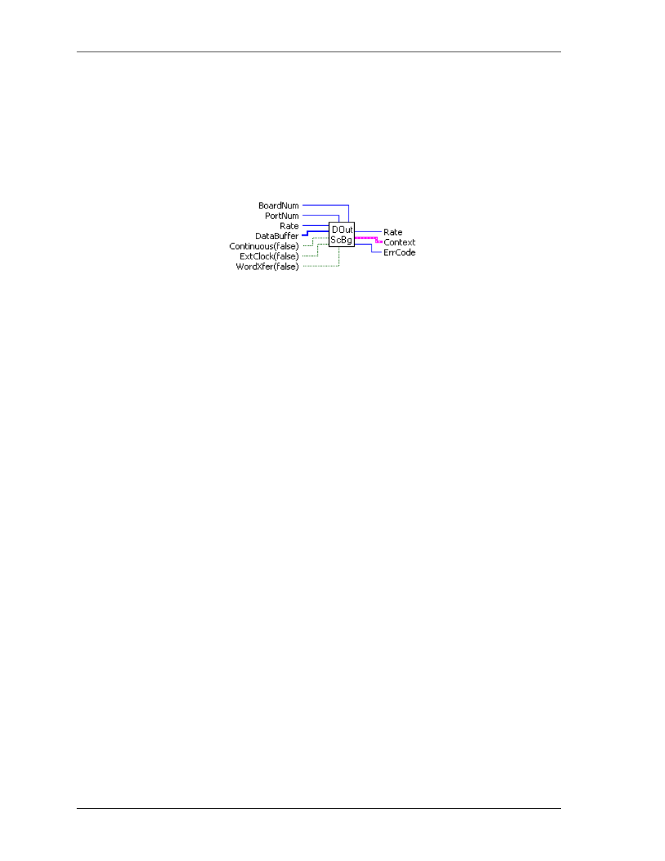 Doutscbg.vi | Measurement Computing UL for NI LabVIEW User Manual | Page 80 / 109