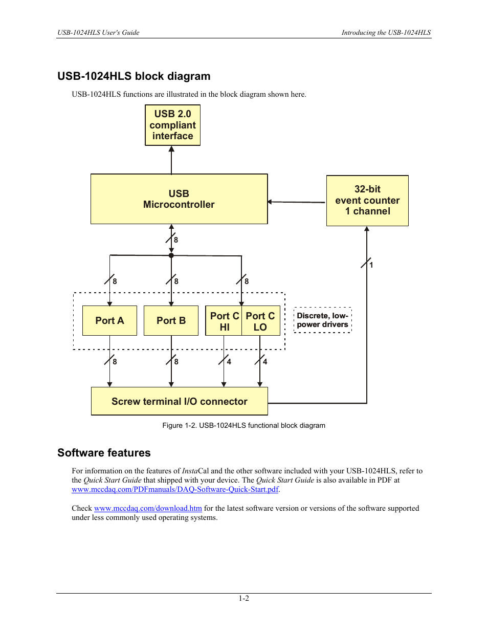 Usb-1024hls block diagram, Software features, Usb-1024hls block diagram -2 | Software features -2 | Measurement Computing USB-1024HLS User Manual | Page 7 / 21