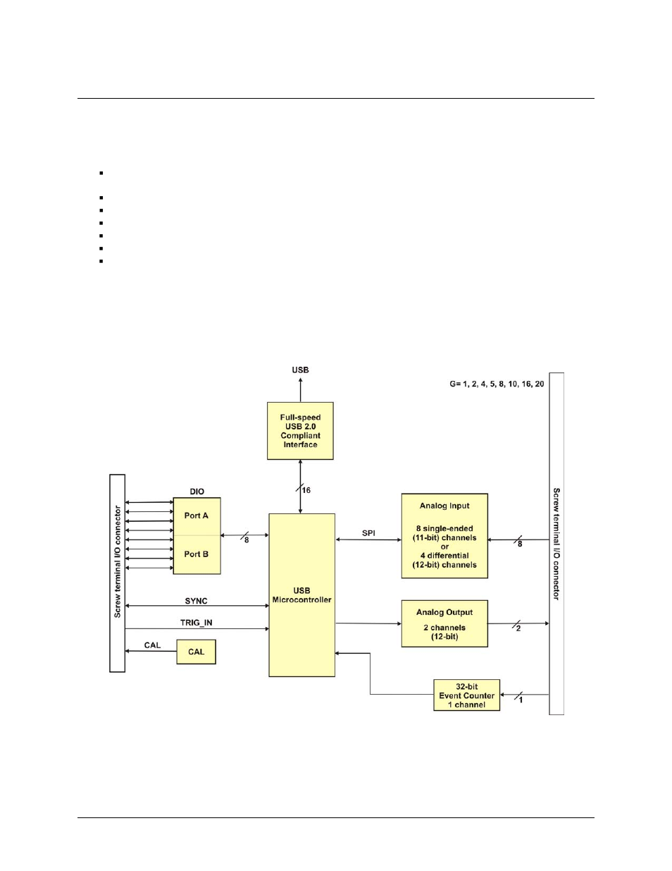 Introducing the usb-1208fs, Usb-1208fs block diagram | Measurement Computing USB-1208FS User Manual | Page 6 / 29