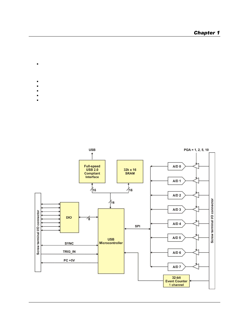 Introducing the usb-1608fs-plus, Functional block diagram | Measurement Computing USB-1608FS-Plus User Manual | Page 6 / 24