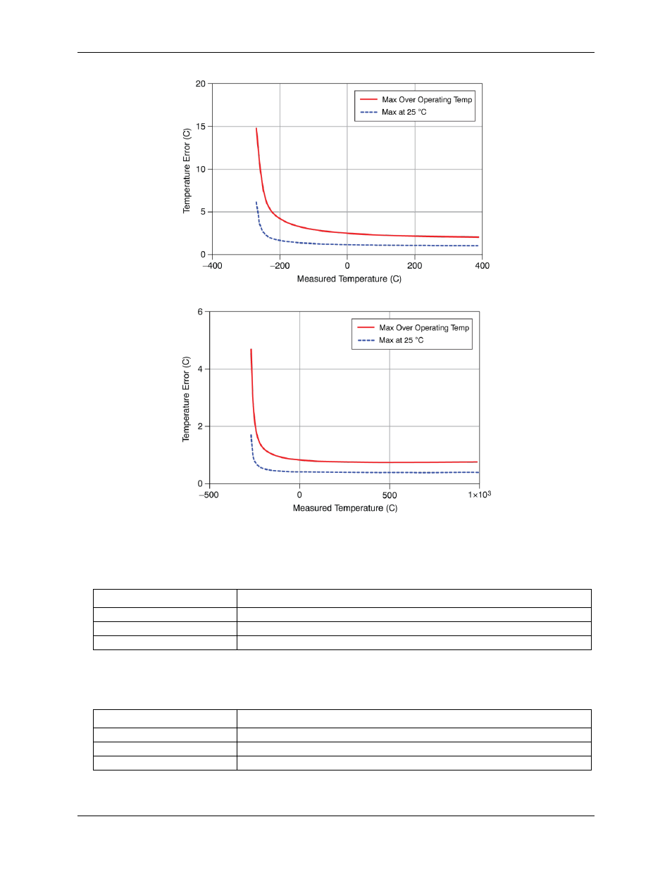 Led indicator, Power | Measurement Computing USB-2001-TC User Manual | Page 16 / 19