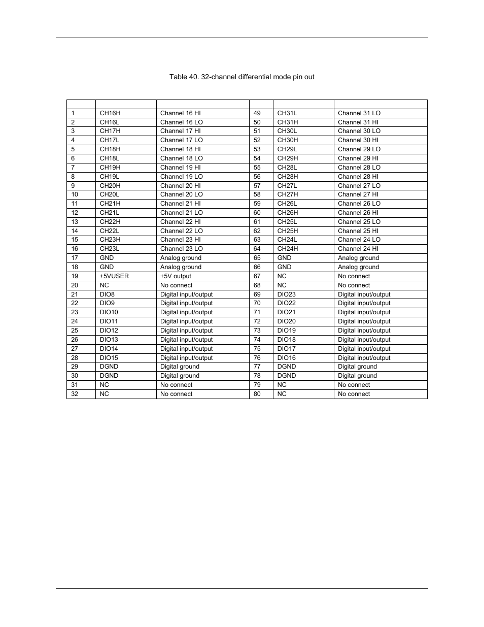 Ai-exp32 screw terminal pin out | Measurement Computing USB-2416-4AO User Manual | Page 46 / 50