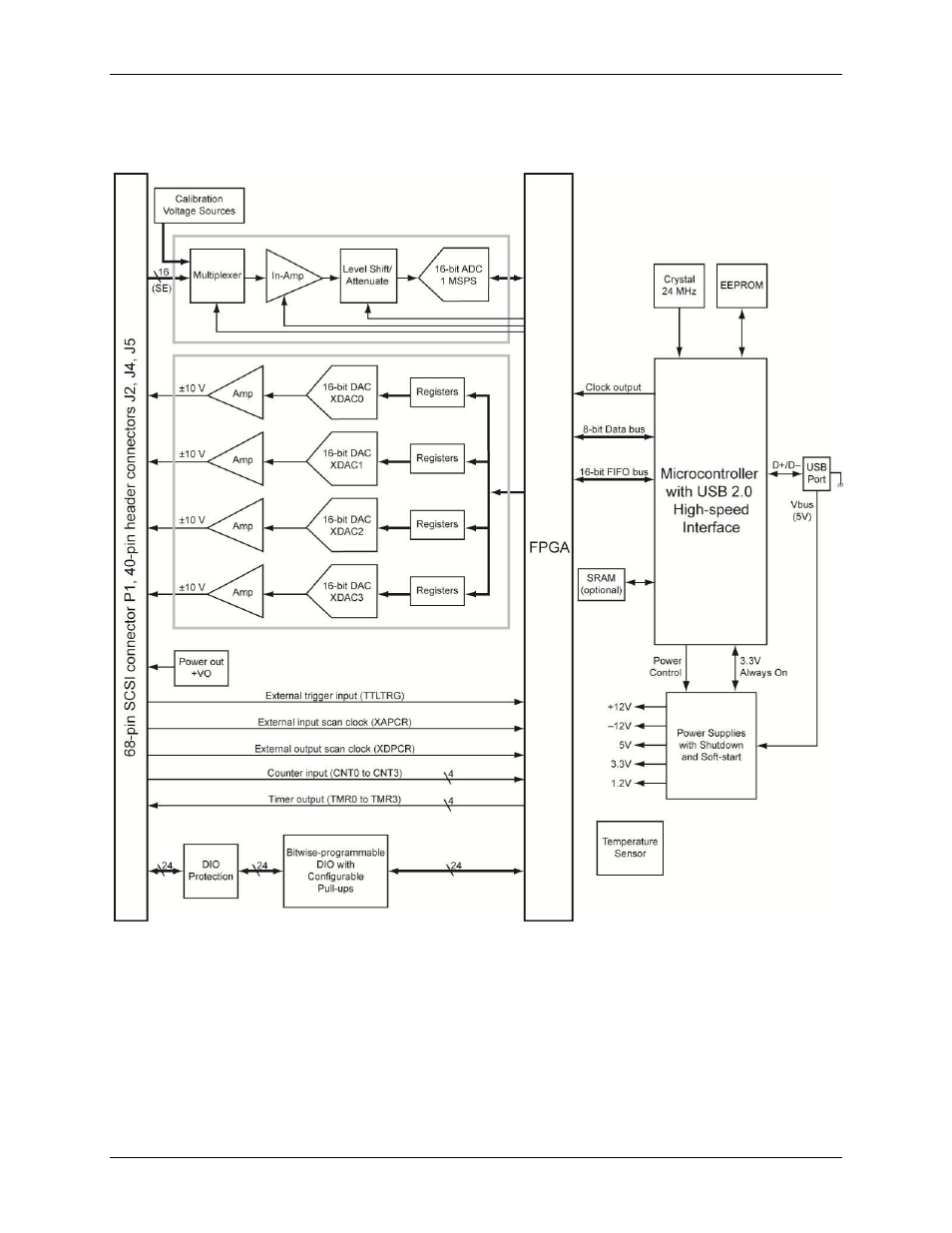 Functional block diagram | Measurement Computing USB-2627 User Manual | Page 7 / 29