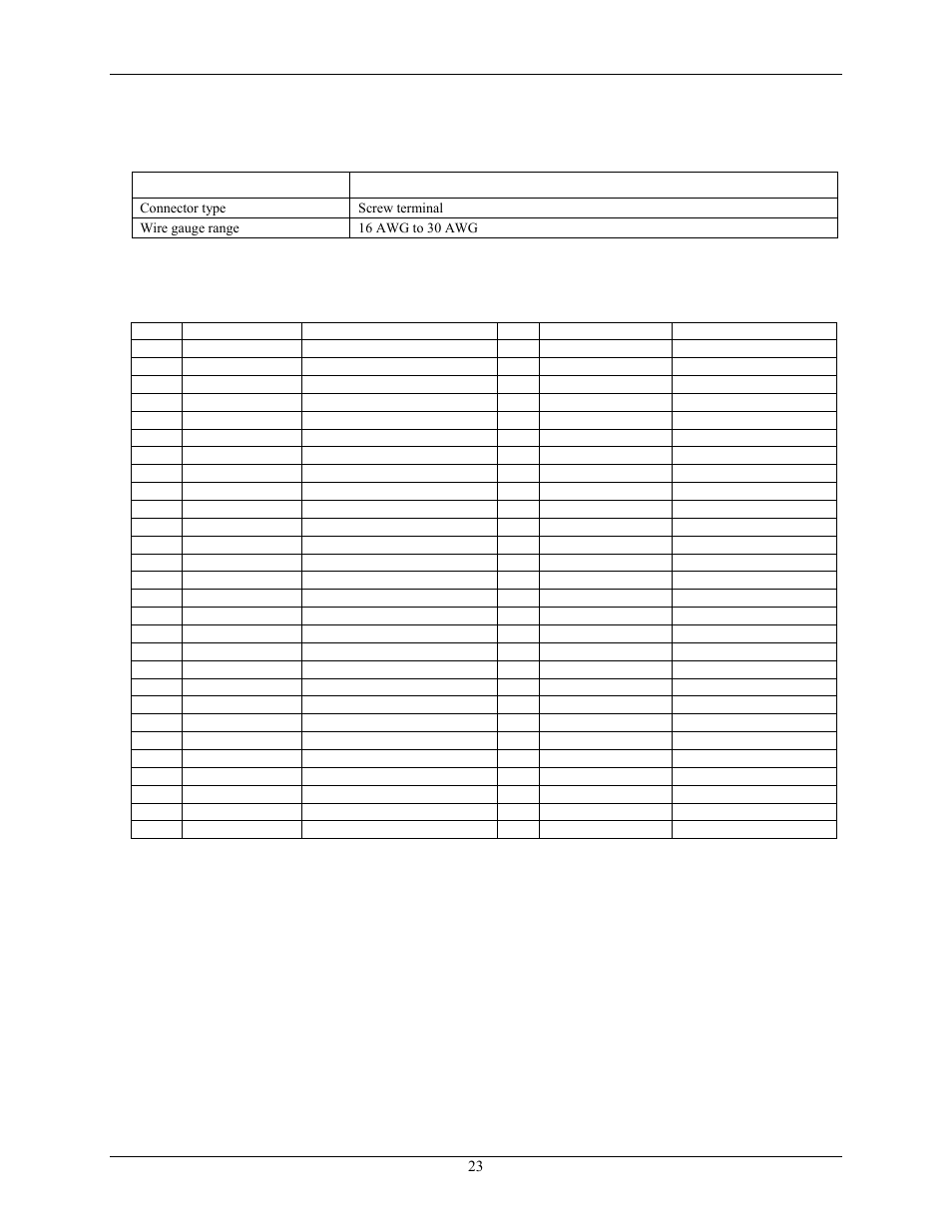 Signal connector, Screw terminal pinout | Measurement Computing USB-CTR04 User Manual | Page 23 / 25