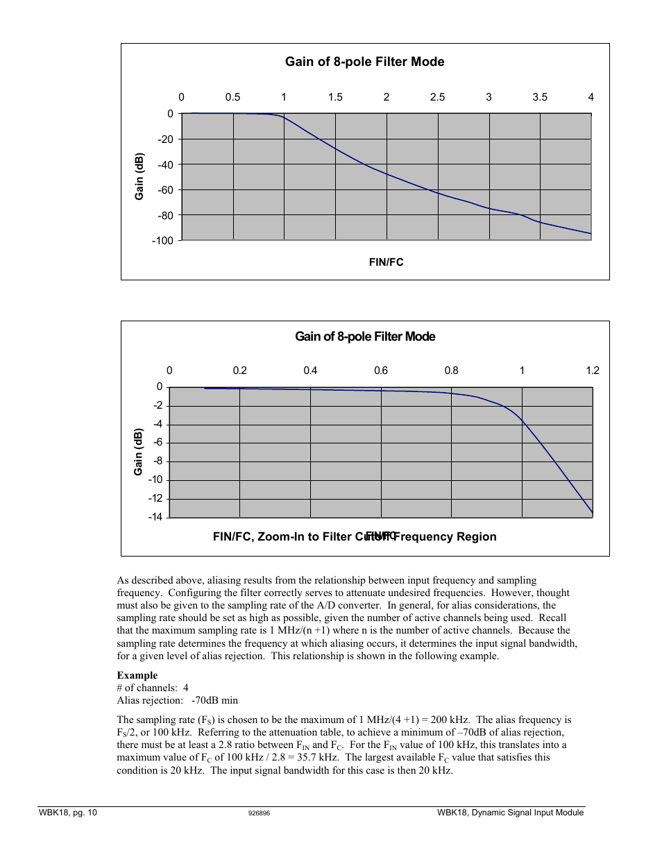 Gain of 8-pole filter mode | Measurement Computing WBK18 User Manual | Page 10 / 26