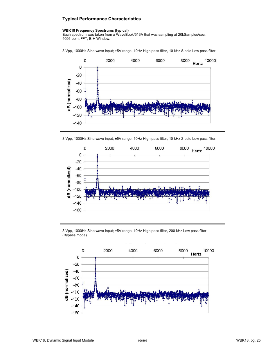 Measurement Computing WBK18 User Manual | Page 25 / 26
