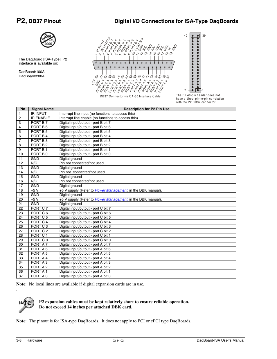 P2, db37 pinout, digital i/o …… 3-8, P2, db37 pinout, digital i/o | Measurement Computing DaqBoard-ISA User Manual | Page 26 / 46