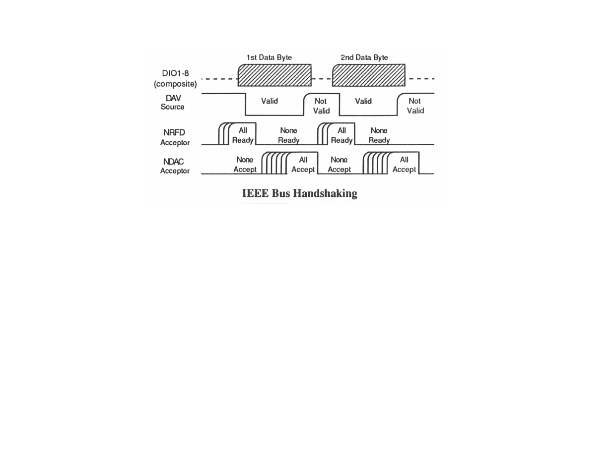 6 data lines, 7 multiline commands, 1 go to local | Measurement Computing Digital488 User Manual | Page 67 / 83