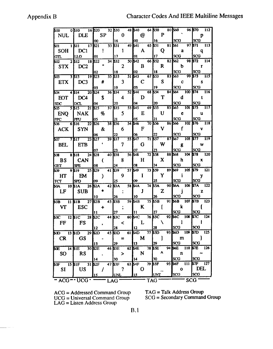 Measurement Computing Digital488 User Manual | Page 81 / 83