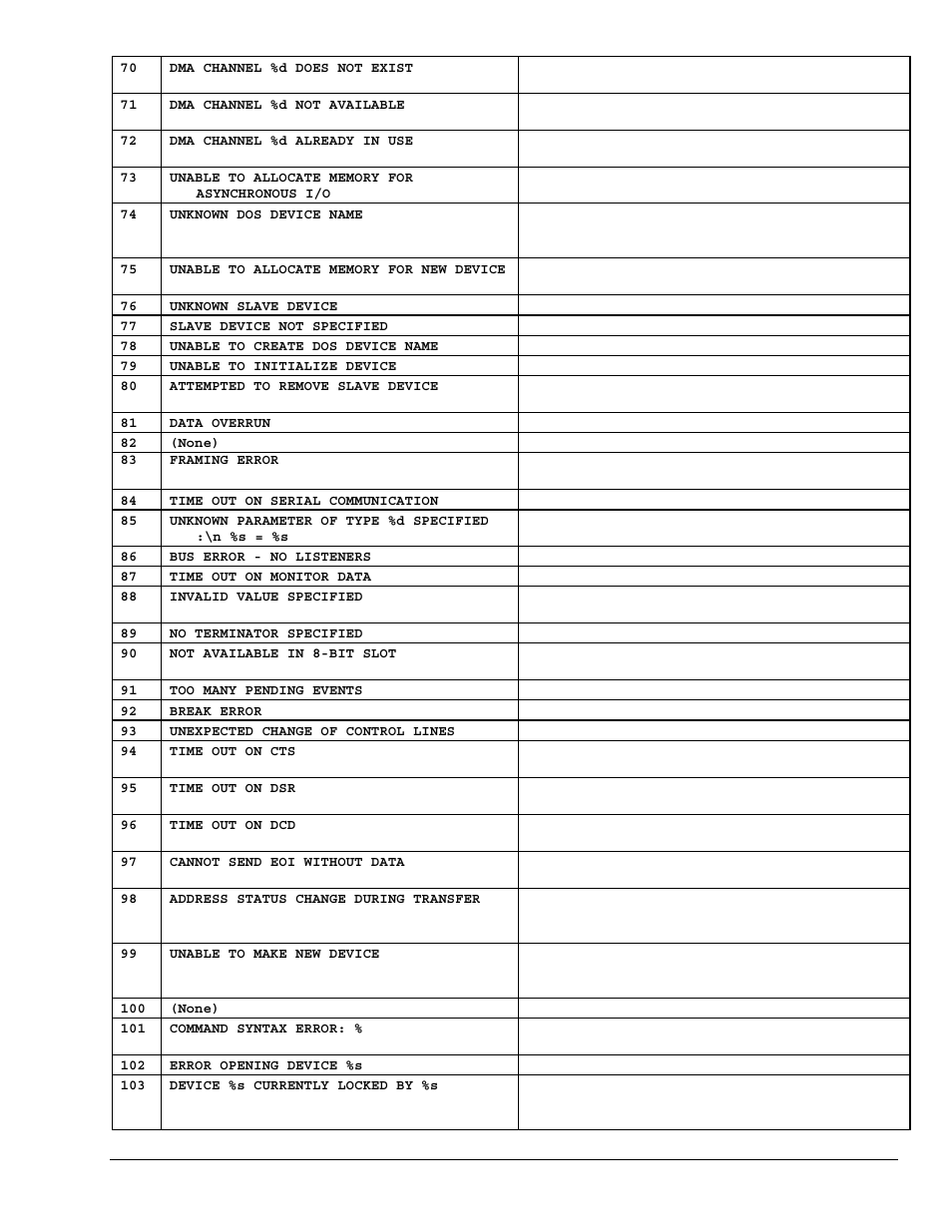 Measurement Computing Personal488 rev.3.0 User Manual | Page 135 / 150