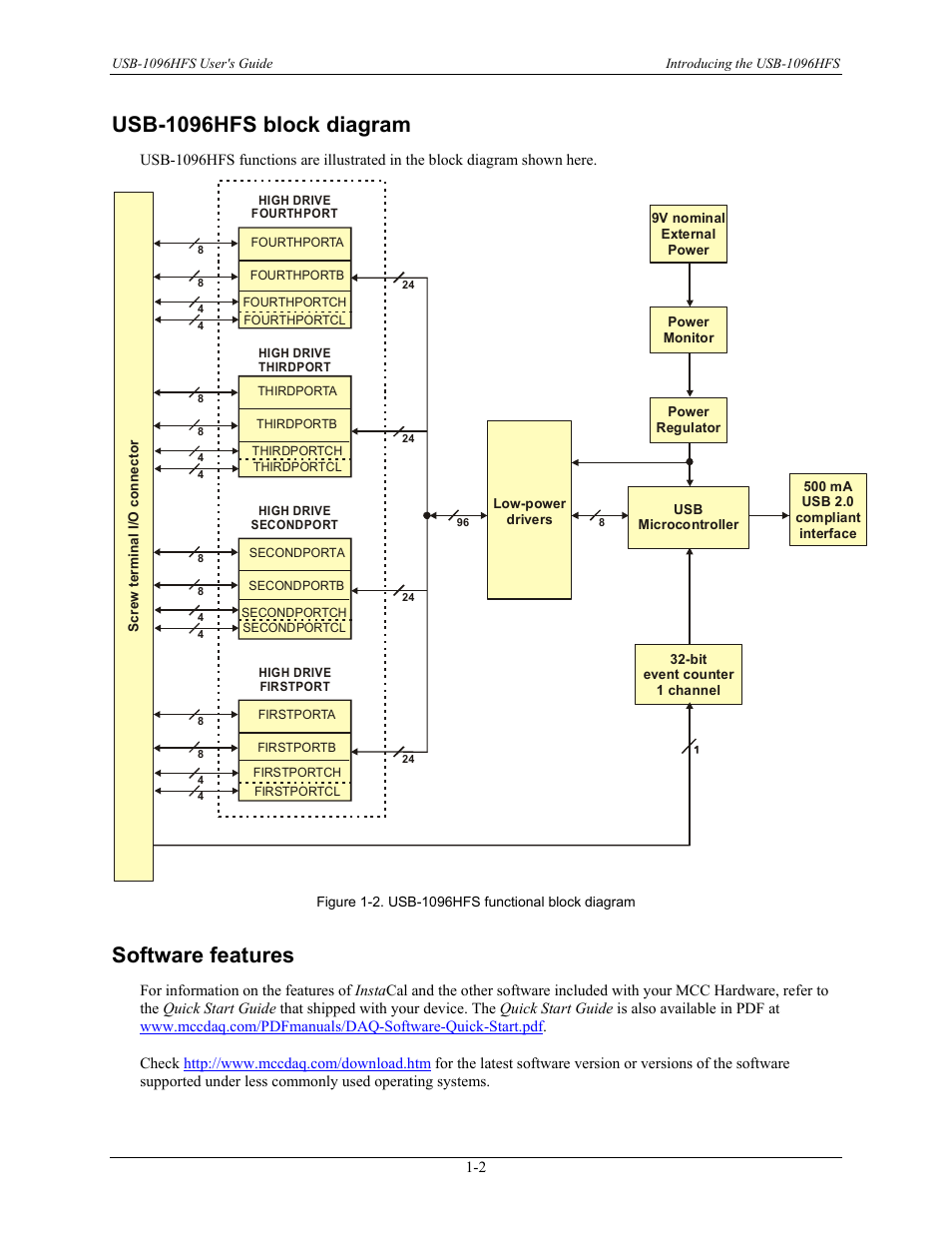 Usb-1096hfs block diagram, Software features, Usb-1096hfs block diagram -2 | Software features -2 | Measurement Computing USB-1096HFS User Manual | Page 9 / 27