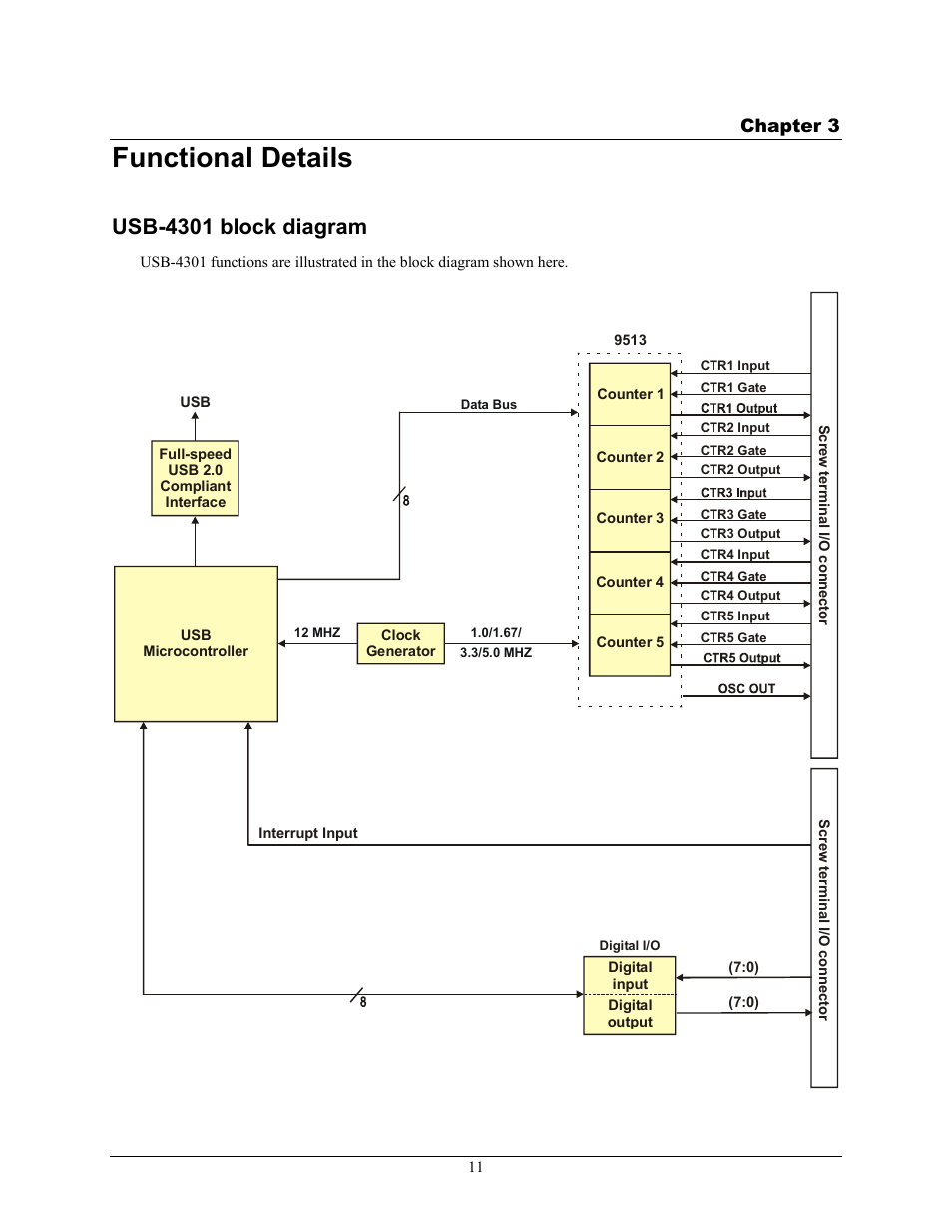 Functional details, Usb-4301 block diagram, Chapter 3 | Measurement Computing USB-4301 User Manual | Page 11 / 27