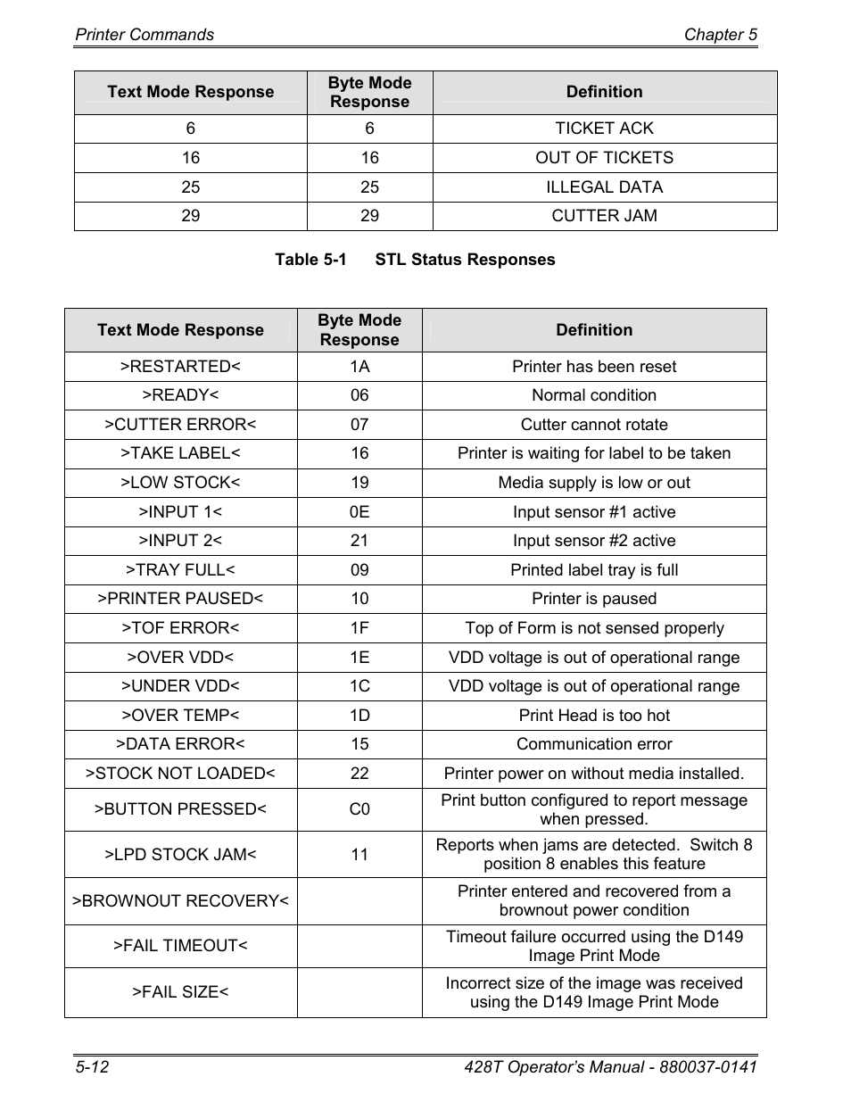 Microcom 428T User Manual | Page 86 / 249