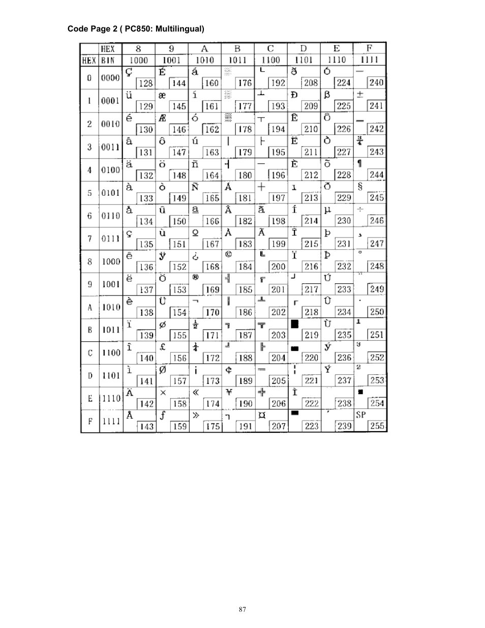Microcom 814M Programming Manual User Manual | Page 91 / 102