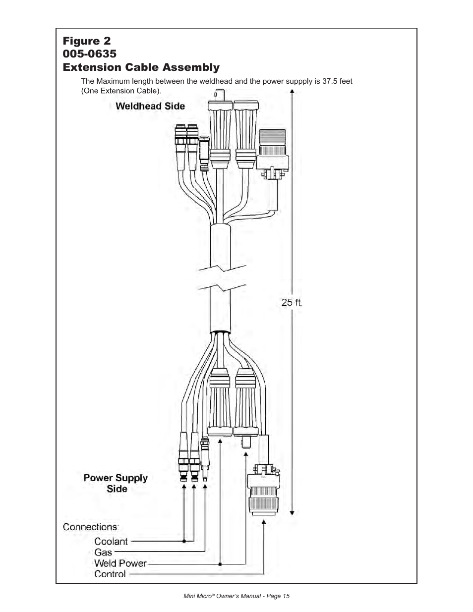 MK Products MiniMicro Orbital Weldhead User Manual | Page 21 / 30
