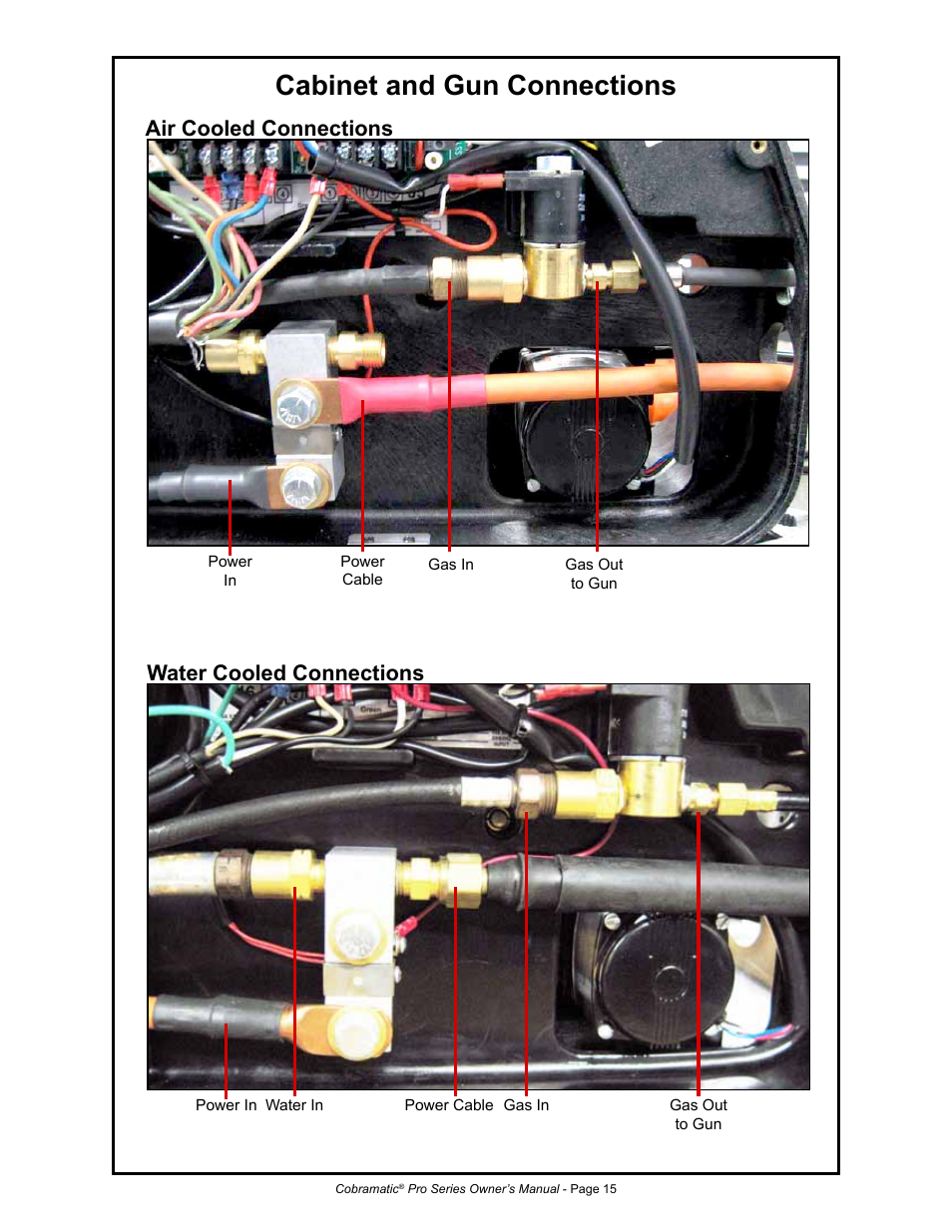 Cabinet and gun connections, Water cooled connections air cooled connections | MK Products MK Cobramatic Pro Series User Manual | Page 22 / 43