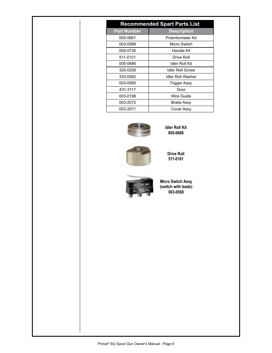 Recommended spart parts list | MK Products Prince SG User Manual | Page 16 / 30