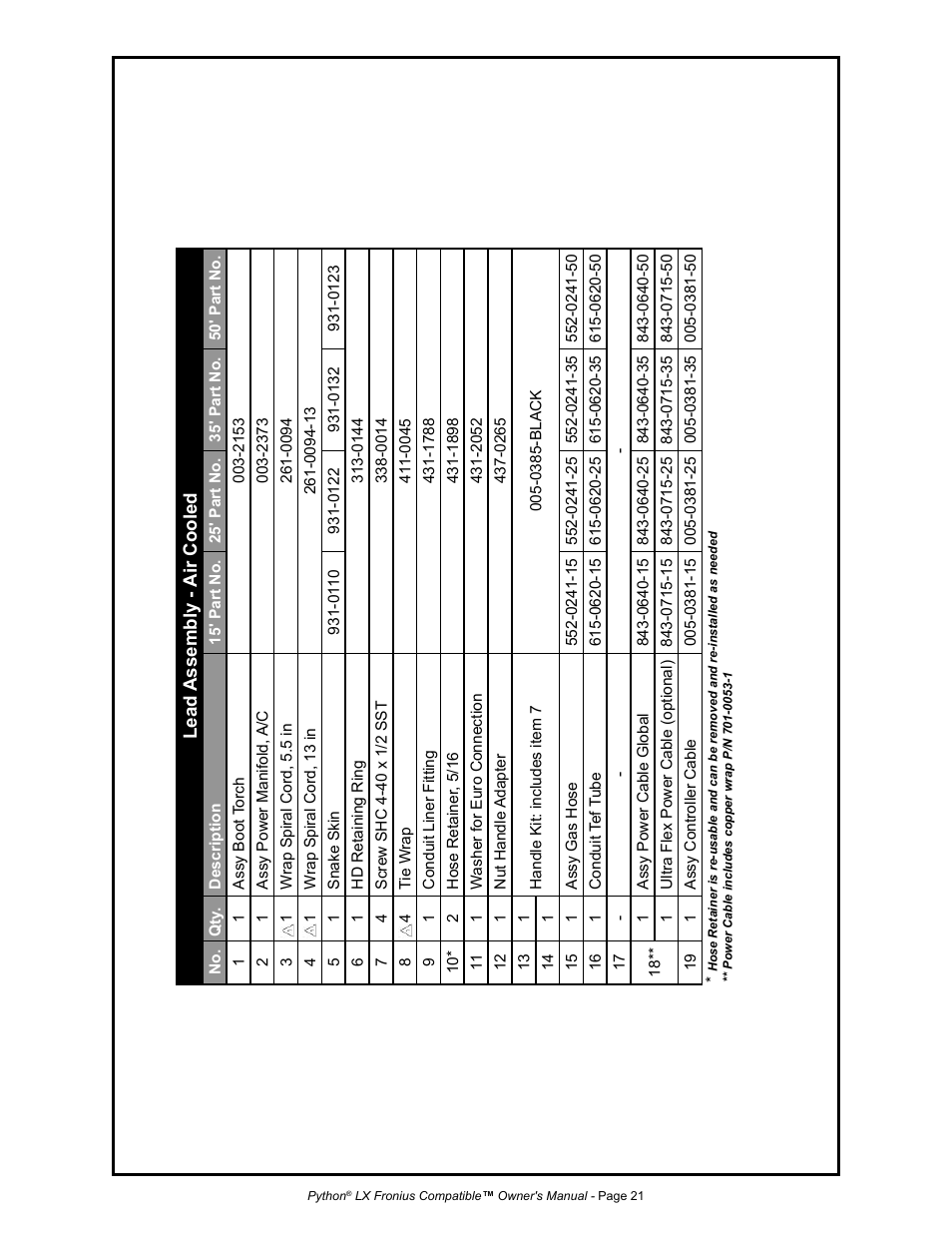 MK Products Python LX Fronius Com ACWC User Manual | Page 28 / 41