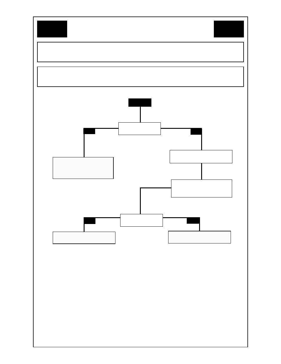 Flow chart | MK Products CobraMig 260 PS/Feeder User Manual | Page 28 / 62