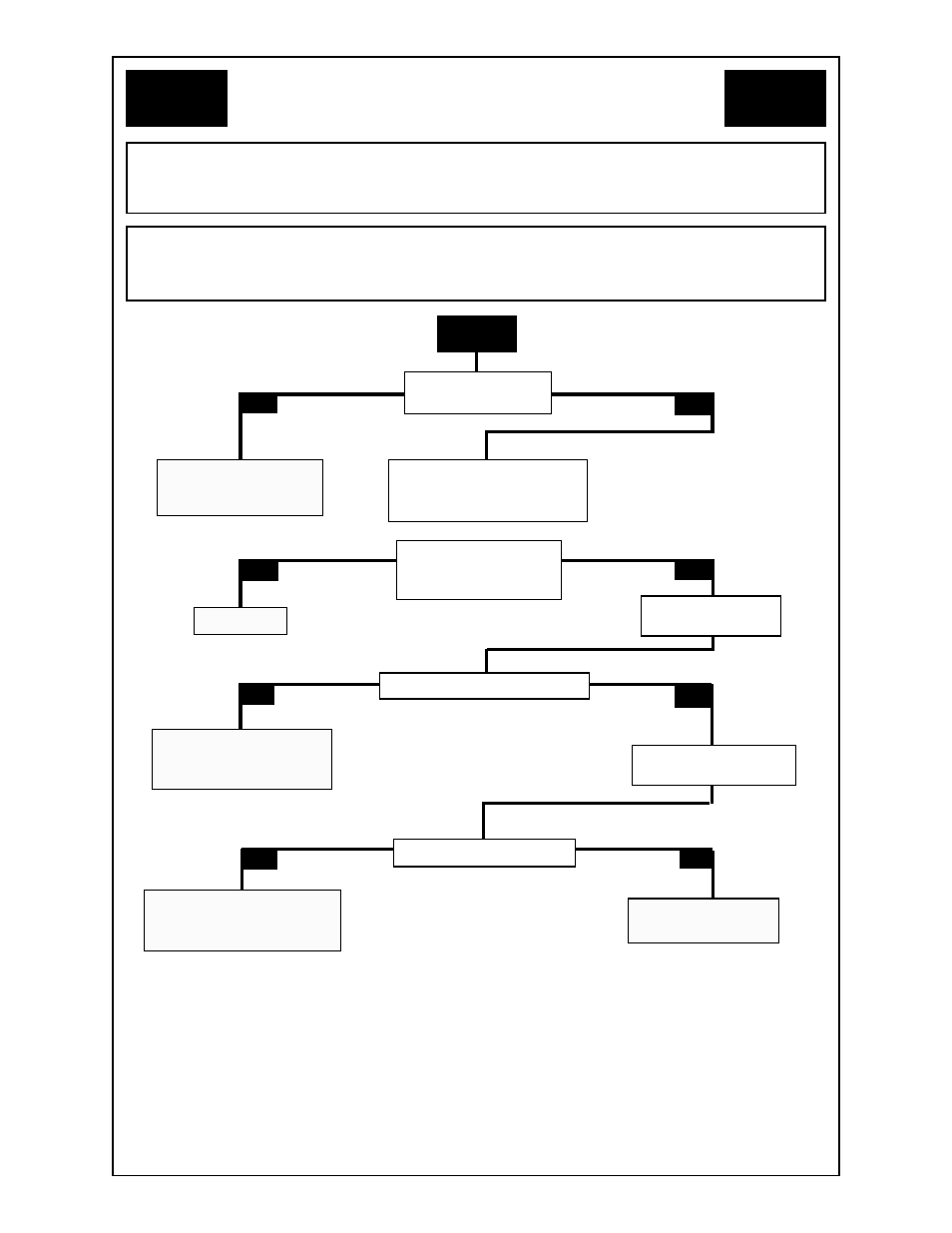 Flow chart, Start | MK Products CobraMig 260 PS/Feeder User Manual | Page 30 / 62