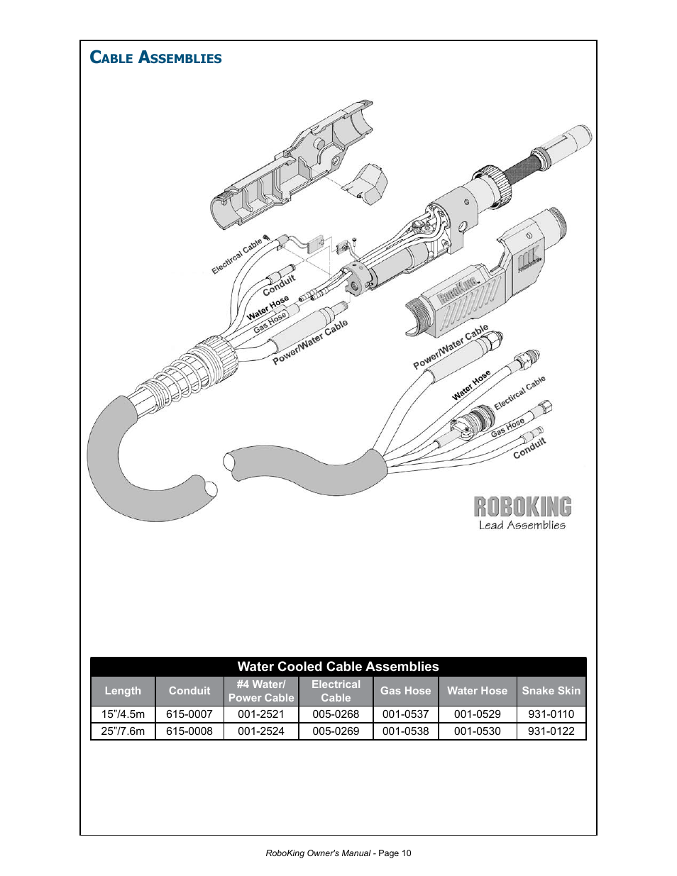 MK Products RoboKing User Manual | Page 17 / 33