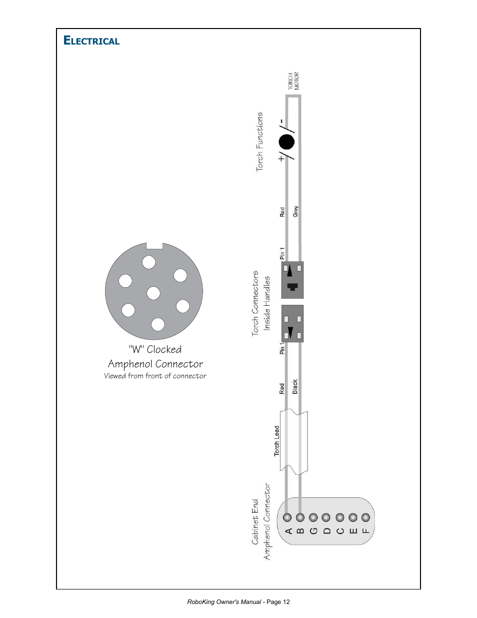 MK Products RoboKing User Manual | Page 19 / 33