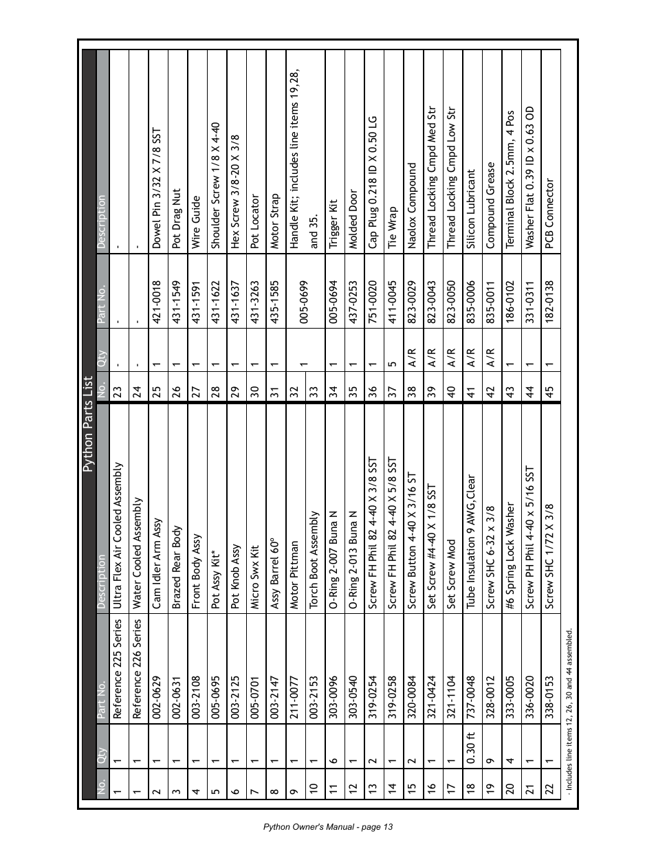 MK Products Python Rev.D User Manual | Page 20 / 40