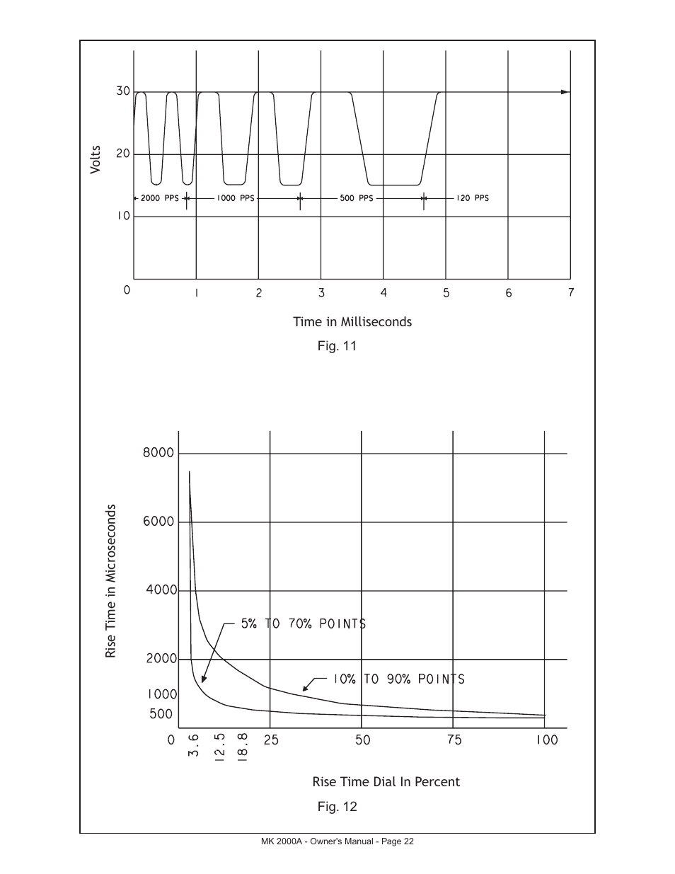 MK Products MK 2000A User Manual | Page 22 / 29