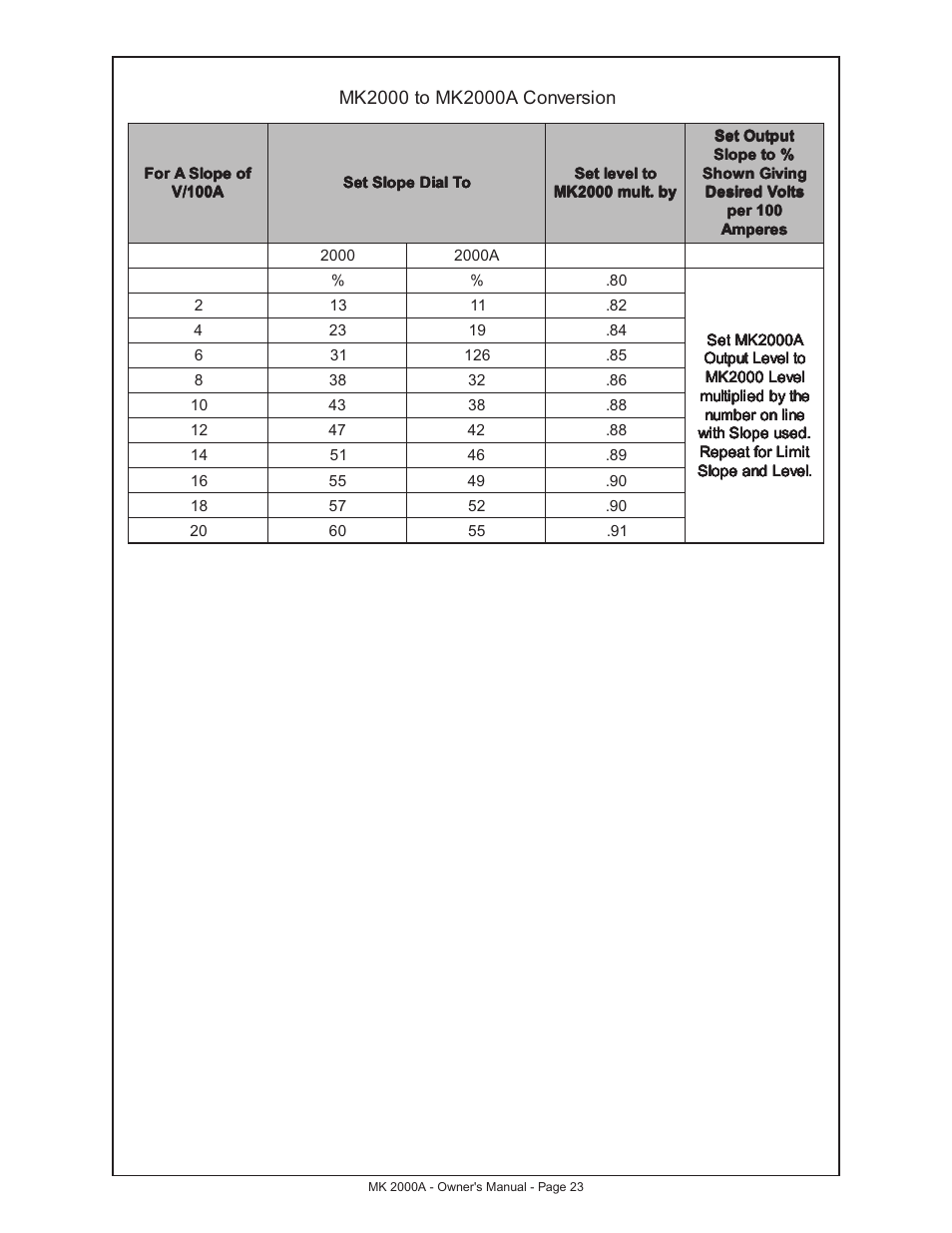 MK Products MK 2000A User Manual | Page 23 / 29