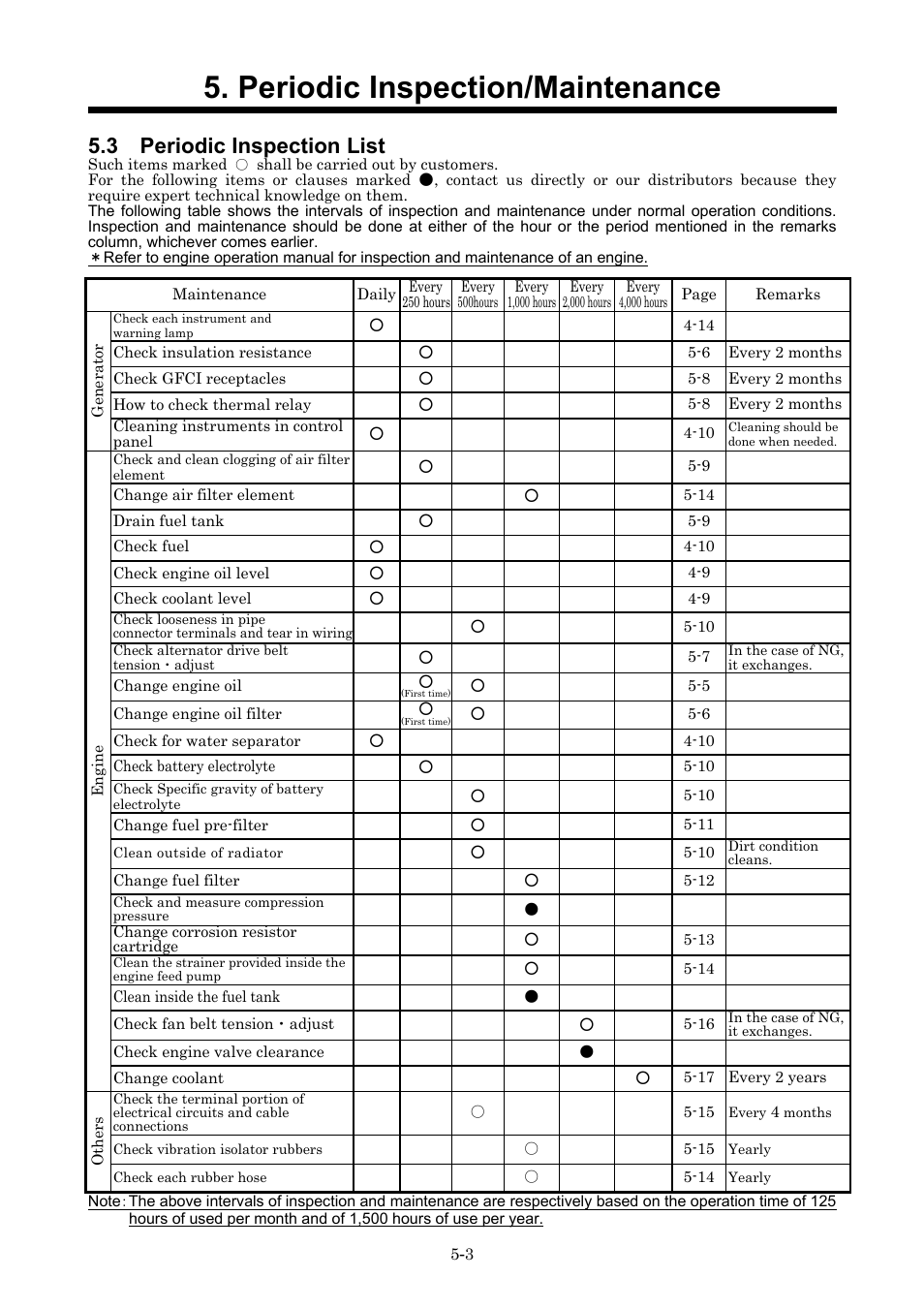3 periodic inspection list, Periodic inspection/maintenance | MMD Equipment 400S-6B1 User Manual | Page 42 / 68