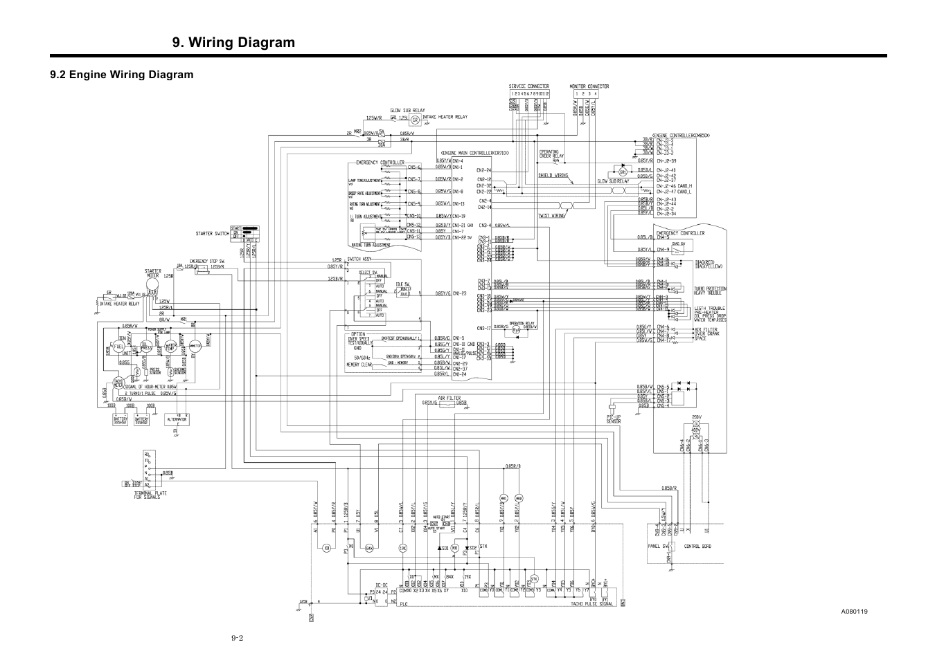 2 engine wiring diagram, Wiring diagram | MMD Equipment 400S-6B1 User Manual | Page 66 / 68