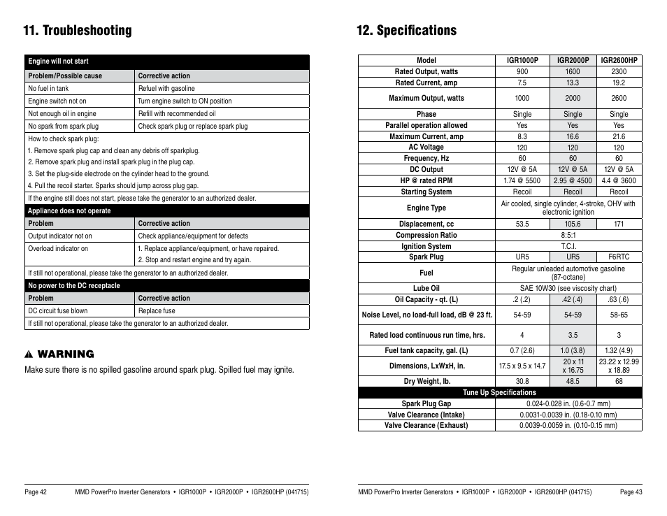 Troubleshooting, Specifications | MMD Equipment IGR1000 User Manual | Page 22 / 27