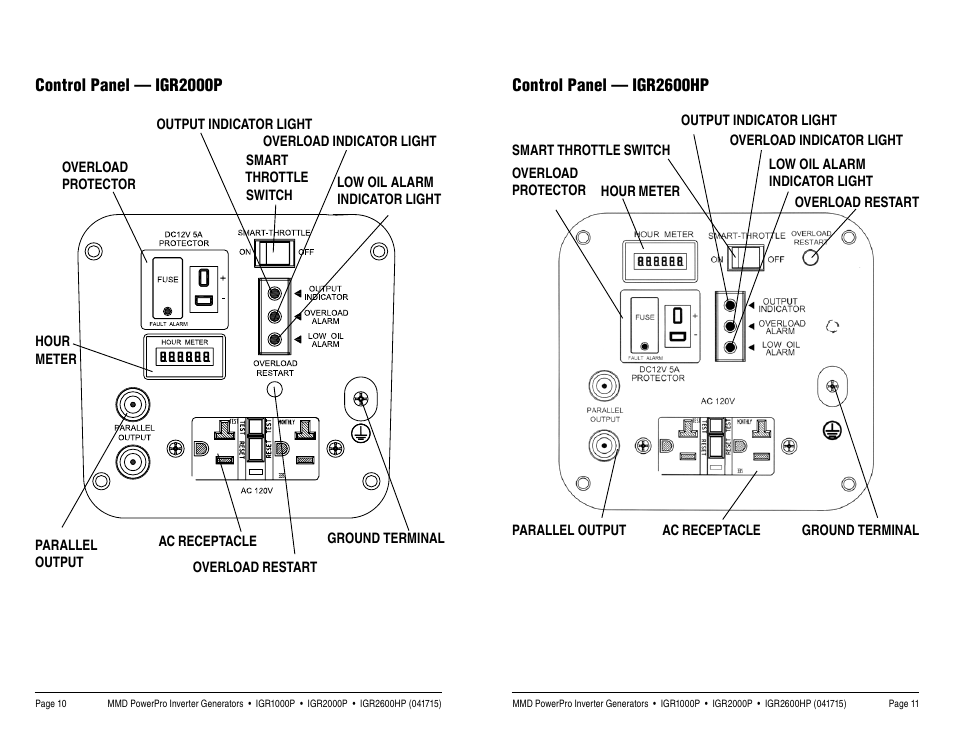 MMD Equipment IGR1000 User Manual | Page 6 / 27