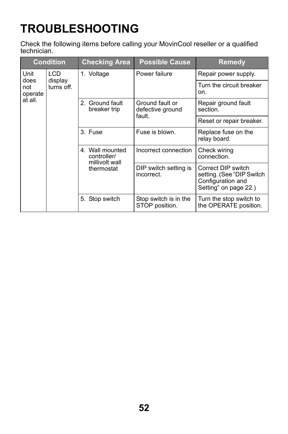 Troubleshooting | MovinCool CM25 User Manual | Page 52 / 60
