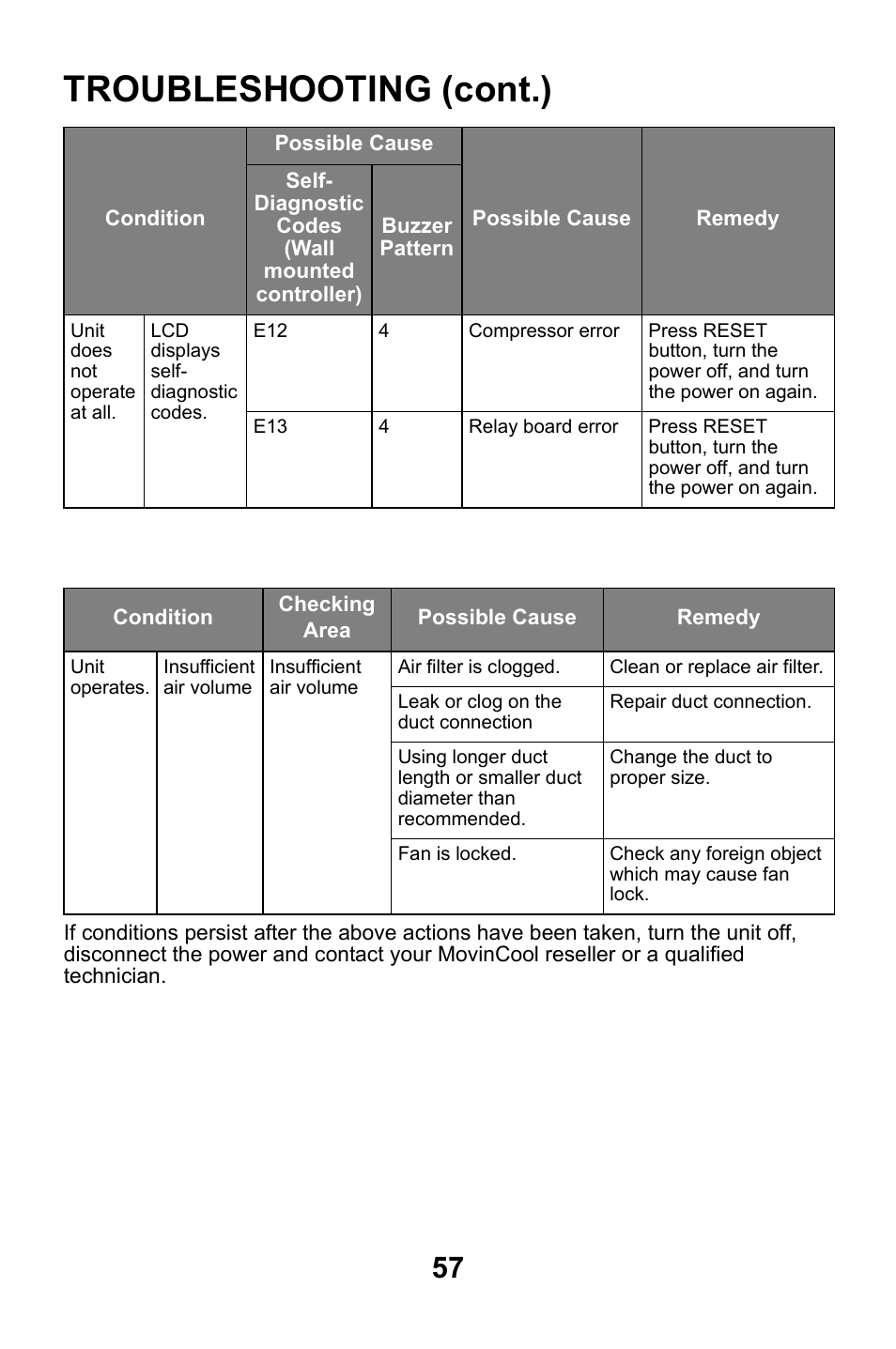 Troubleshooting (cont.) | MovinCool CM25 User Manual | Page 57 / 60