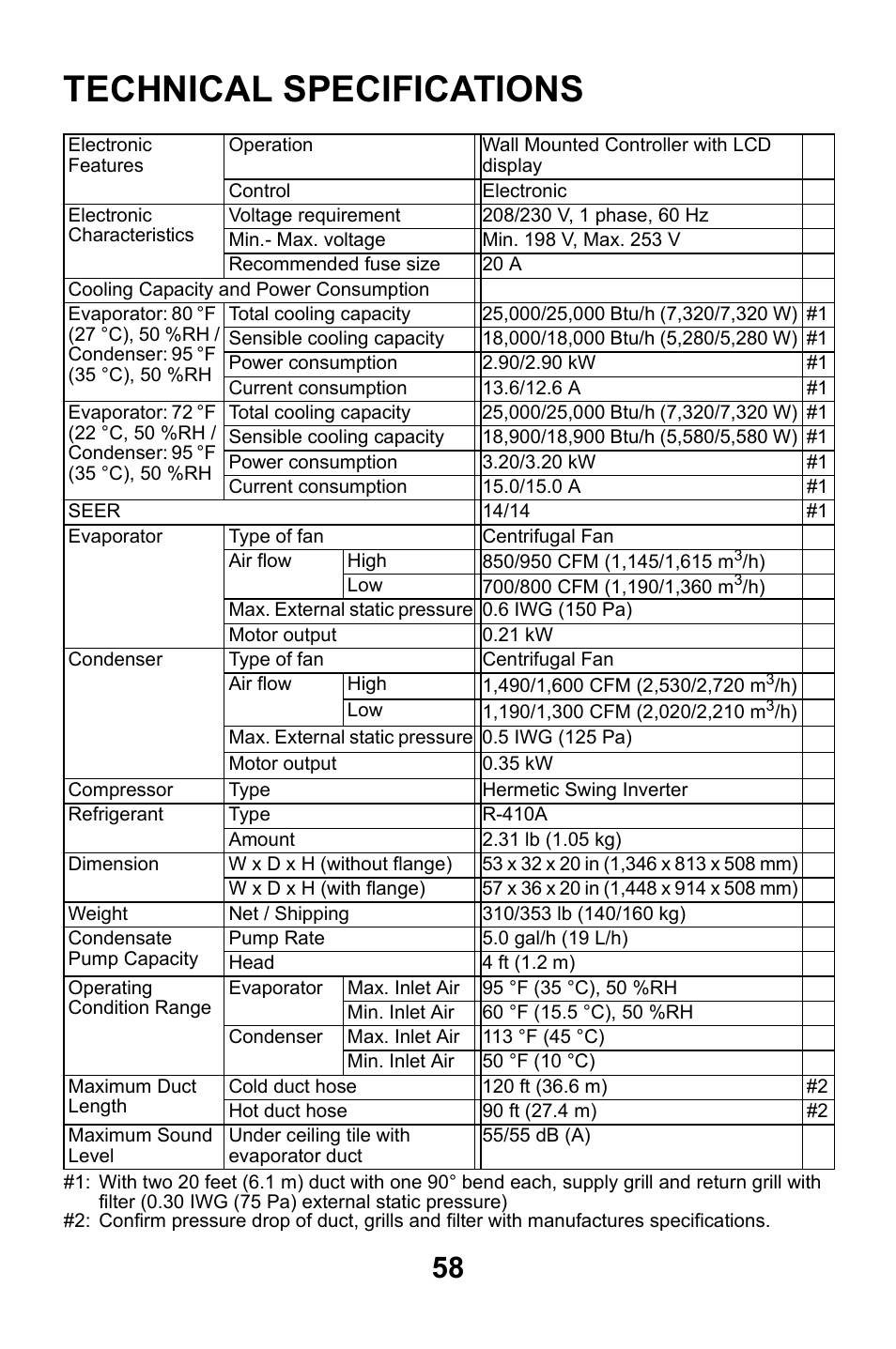 Technical specifications | MovinCool CM25 User Manual | Page 58 / 60