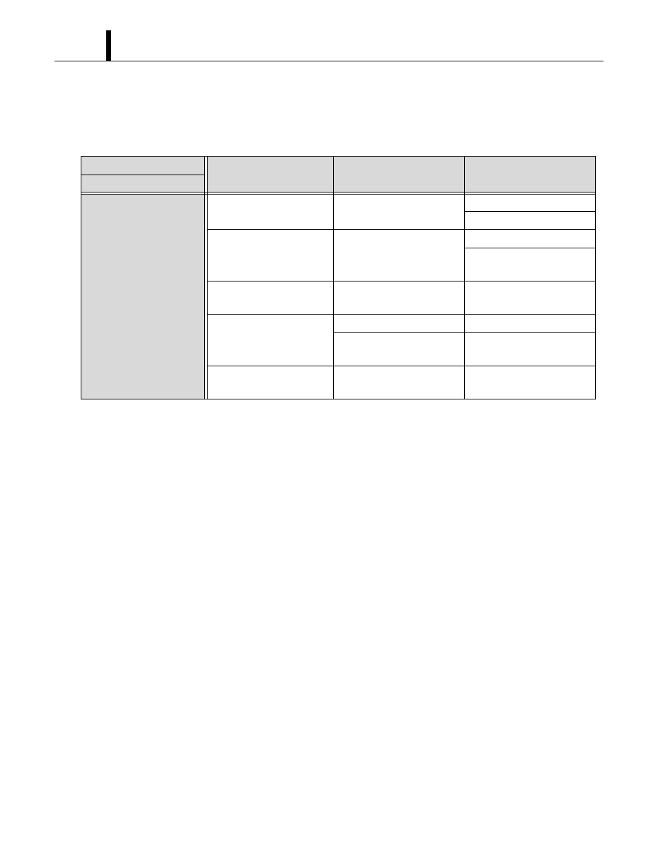 3 troubleshooting chart, Troubleshooting chart | MovinCool CM25 Service Manual User Manual | Page 50 / 89